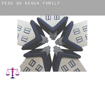 Peso da Régua  family